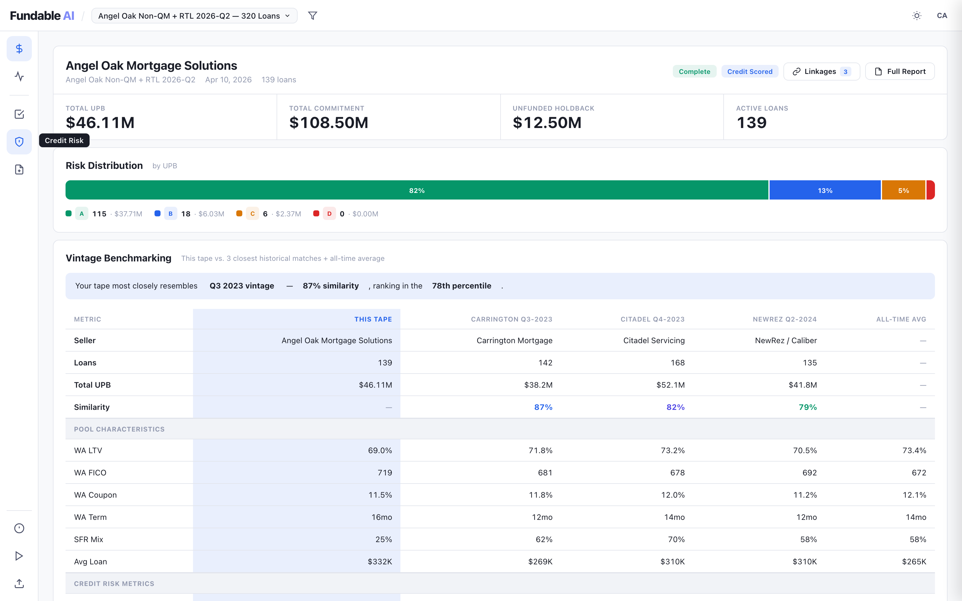 Counterparty and credit-risk view