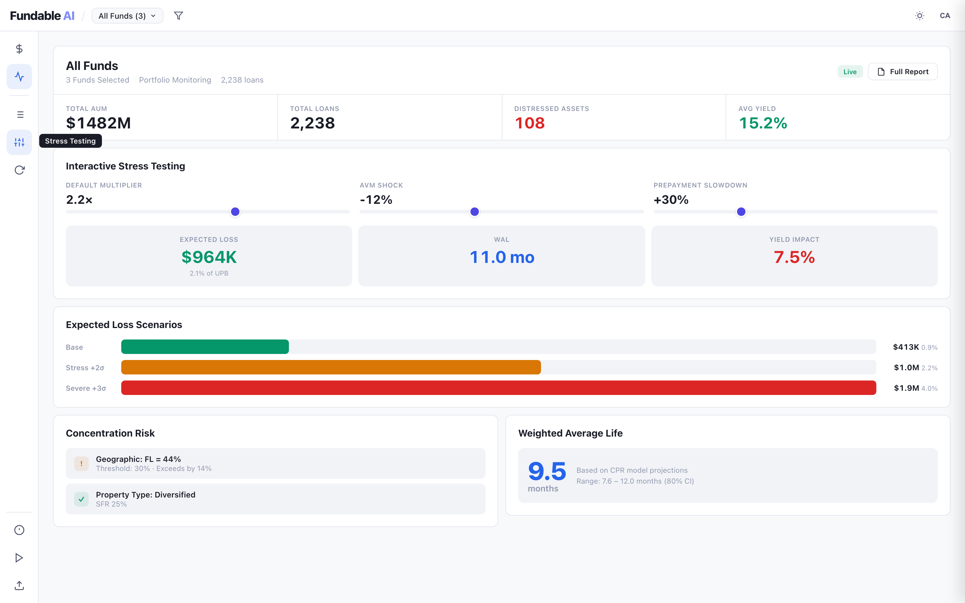 Stress testing and reporting